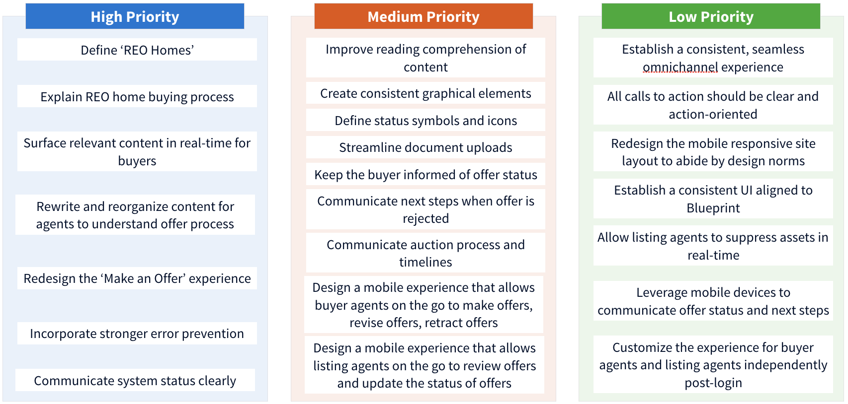 heuristic evaluation priority list